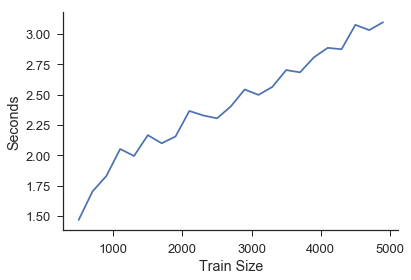 _images/benchmark_train_size.png