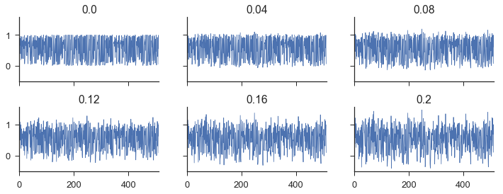 _images/different_noise_levels.png