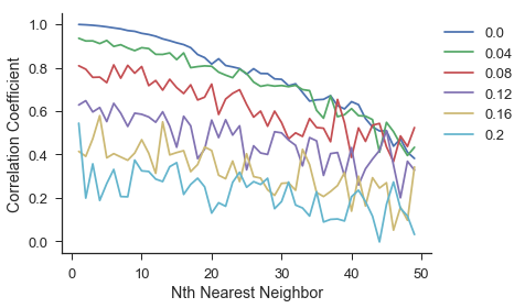 _images/different_noise_levels_score.png
