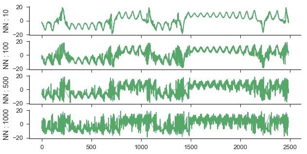 _images/lorenz_predictions_individual.png