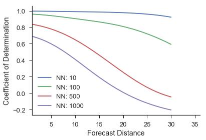 _images/lorenz_score_individual.png