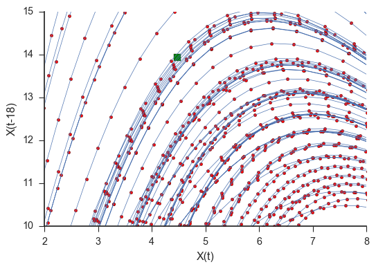 _images/zoom_embedded_lorenz.png