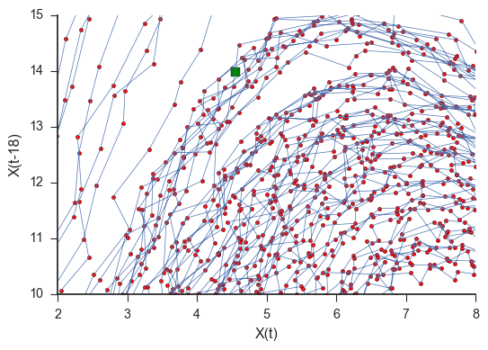 _images/zoom_embedded_lorenz_noise.png